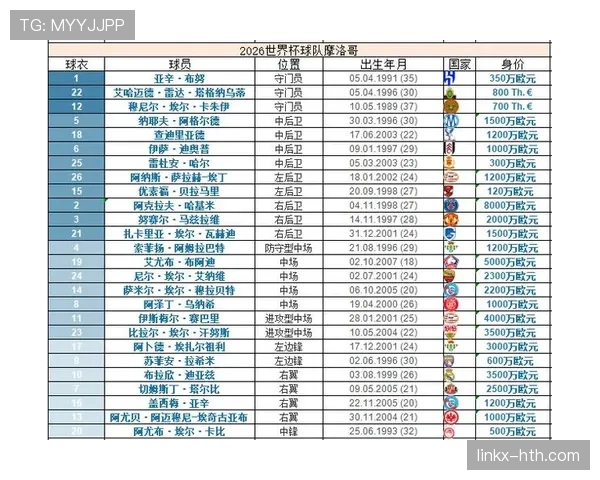 2026世界杯C组末轮结果:巴西胜苏格兰,摩洛哥胜海地 2026世界杯C组末轮结果:巴西胜苏格兰,摩洛哥胜海地